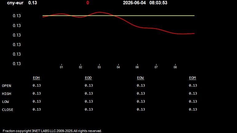 cny-eur.jpg